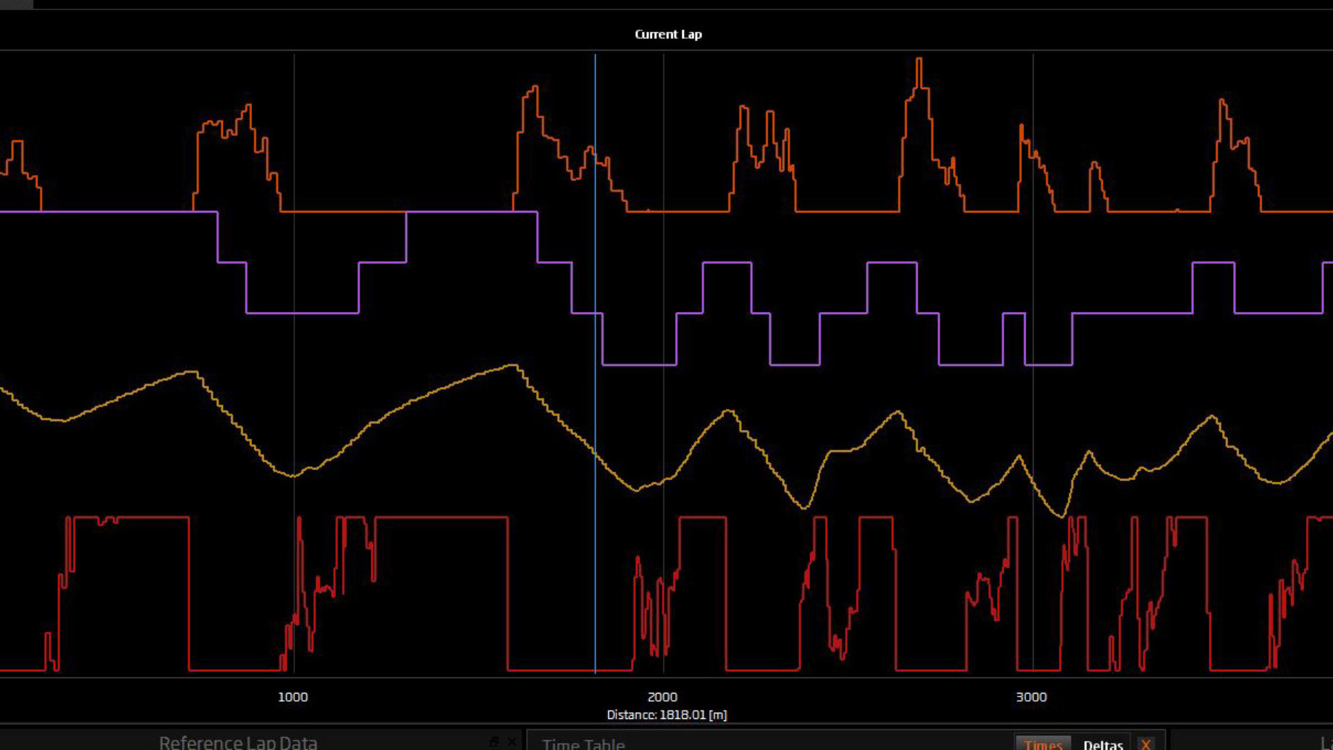 Racing telemetry analysis screen with graphs for speed, throttle input, braking, and gear position.